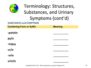 Copyright © 2014, 2011, 2007 by Saunders, an imprint of Elsevier Inc. 62
Terminology: Structures,
Substances, and Urinary
Symptoms (cont’d)
SUBSTANCES and SYMPTOMS
-poietin __________
py/o __________
-tripsy __________
ur/o __________
-uria __________
urin/o __________
Combining Form or SuffixCombining Form or Suffix MeaningMeaning
 