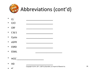 Copyright © 2014, 2011, 2007 by Saunders, an imprint of Elsevier Inc. 86
• CL-
_____________________
• CrCl _____________________
• CRF _____________________
• C & S _____________________
• Cysto _____________________
• eGFR _____________________
• ESRD _____________________
• ESWL _____________________
• HCO3
-
_____________________
• HD _____________________
Abbreviations (cont’d)
 