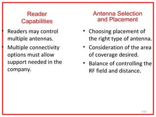 Reader                Antenna Selection
       Capabilities            and Placement
• Readers may control     • Choosing placement of
  multiple antennas.        the right type of antenna.
• Multiple connectivity   • Consideration of the area
  options must allow        of coverage desired.
  support needed in the   • Balance of controlling the
  company.                  RF field and distance.




                                                 7-61
 