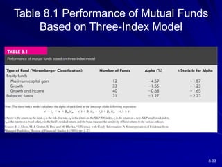 8-33
Table 8.1 Performance of Mutual Funds
Based on Three-Index Model
 