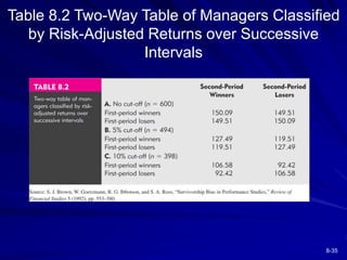 8-35
Table 8.2 Two-Way Table of Managers Classified
by Risk-Adjusted Returns over Successive
Intervals
 