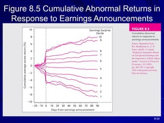 8-24
Figure 8.5 Cumulative Abnormal Returns in
Response to Earnings Announcements
 