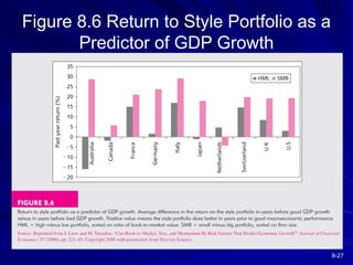 8-27
Figure 8.6 Return to Style Portfolio as a
Predictor of GDP Growth
 