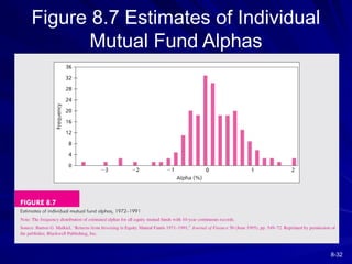 8-32
Figure 8.7 Estimates of Individual
Mutual Fund Alphas
 