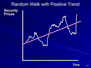 8-5
Security
Security
Prices
Prices
Time
Time
Random Walk with Positive Trend
 