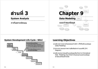 สวนที่ 3                                                         Chapter 9
      System Analysis                                                    Data Modeling
      การวิเคราะหระบบ                                                   แบบจําลองขอมูล




System Development Life Cycle : SDLC                         Learning Objectives
                     กิจกรรมในขั้นตอนนี้ไดแก
                     1. การกําหนดความตองการของระบบ                อธิบายความหมายโดยยอของคําหลัก ๆ ที่ใชในตัวแบบขอมูล
                     2. การวิเคราะหความตองการของระบบใหม         (Data Modeling)
                         2.1 แบบจําลองขันตอนการทํางานของ
                                          ้
                     ระบบ
                         2.2 คําอธิบายขันตอนการทํางาน
                                        ้
                                                                   สามารถวาดแผนภาพความสัมพันธระหวางเอนทิตี (E-R
                         2.3 แบบจําลองขอมูล                       Diagram)
                                                                   อธิบายบทบาทของตัวแบบขอมูลเชิงมโนภาพ (Conceptual
                                                                   Data Modeling) ในการวิเคราะหและออกแบบระบบขอมูล
                                                                   สารสนเทศโดยทัวไปได
                                                                                ่




9.2                                                          9.3
 