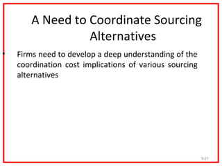 A Need to Coordinate Sourcing
                 Alternatives
•   Firms need to develop a deep understanding of the
    coordination cost implications of various sourcing
    alternatives




                                                         9-21
 