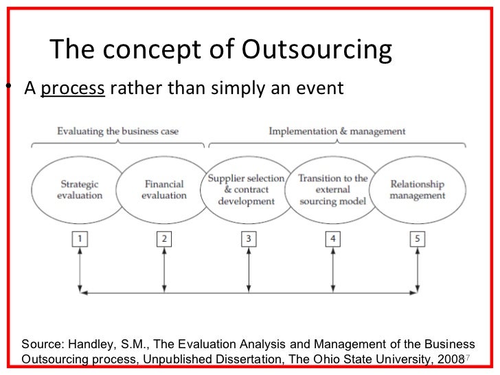 Dissertation on outsourcing