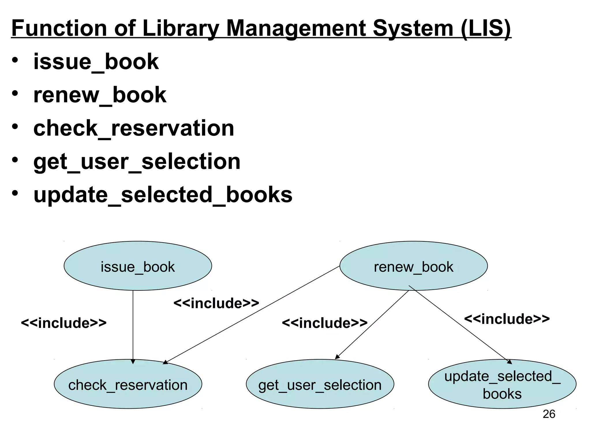 Function of Library Management System (LIS)
• issue_book
• renew_book
• check_reservation
• get_user_selection
• update_selected_books
issue_book
get_user_selection
update_selected_
books
renew_book
check_reservation
<<include>>
<<include>>
<<include>> <<include>>
26
 