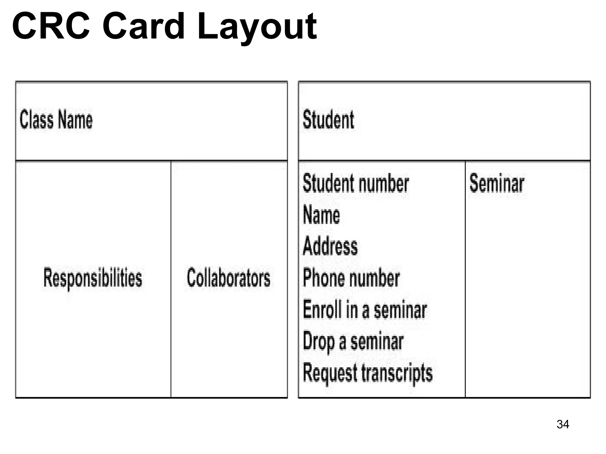 CRC Card Layout
34
 
