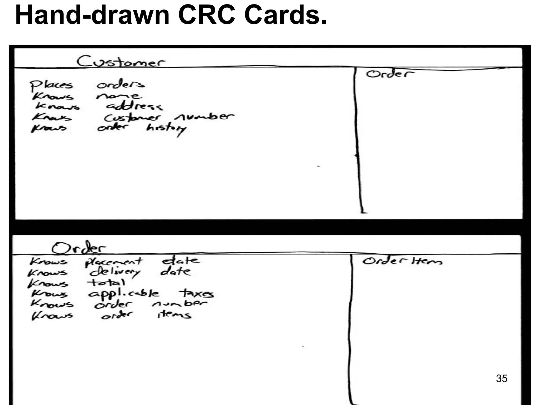 Hand-drawn CRC Cards.
35
 