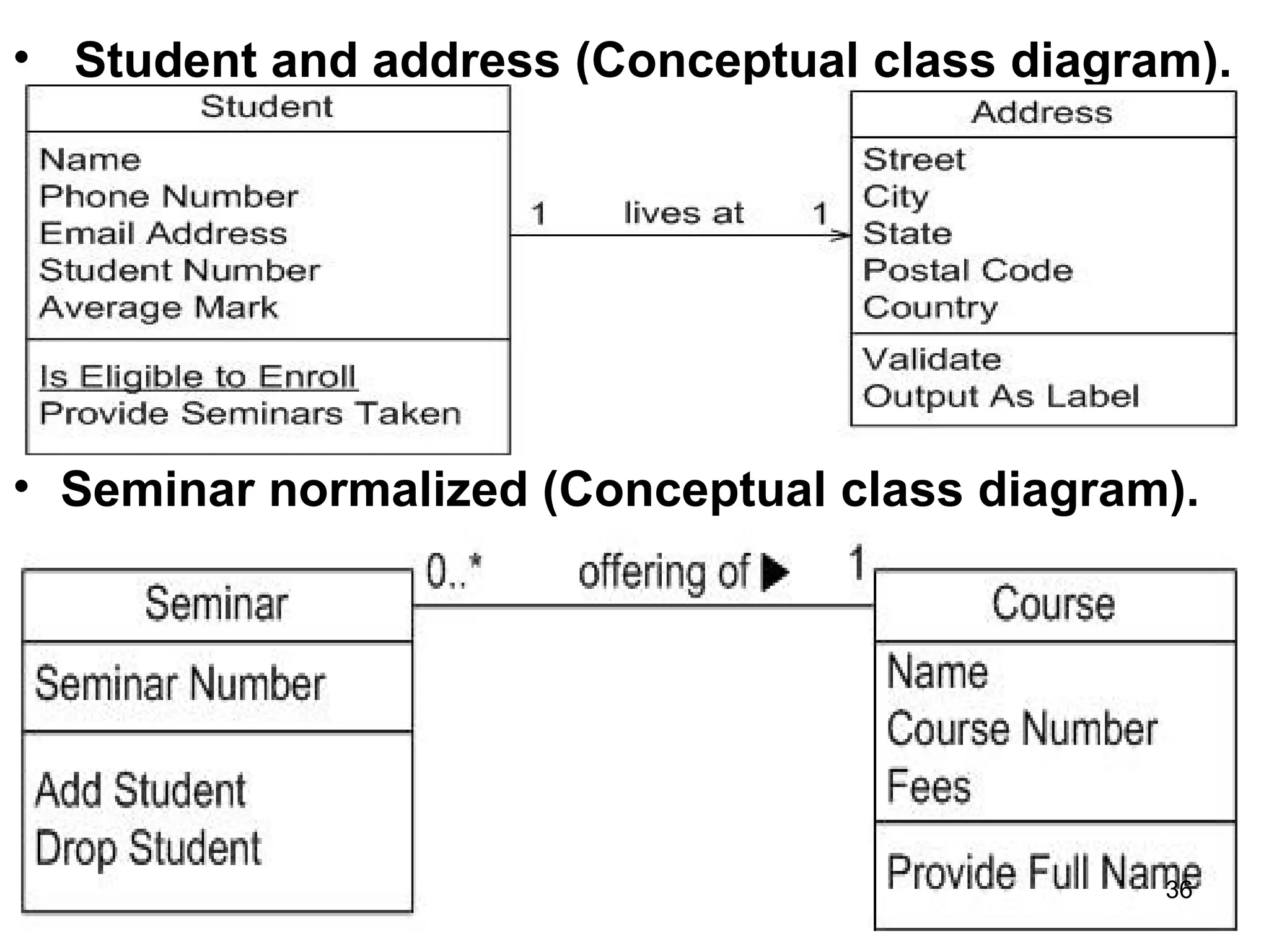 • Student and address (Conceptual class diagram).
• Seminar normalized (Conceptual class diagram).
36
 
