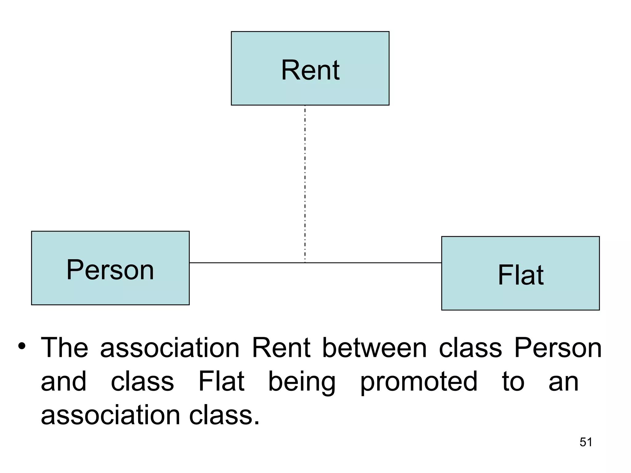 • The association Rent between class Person
and class Flat being promoted to an
association class.
Rent
Person Flat
51
 