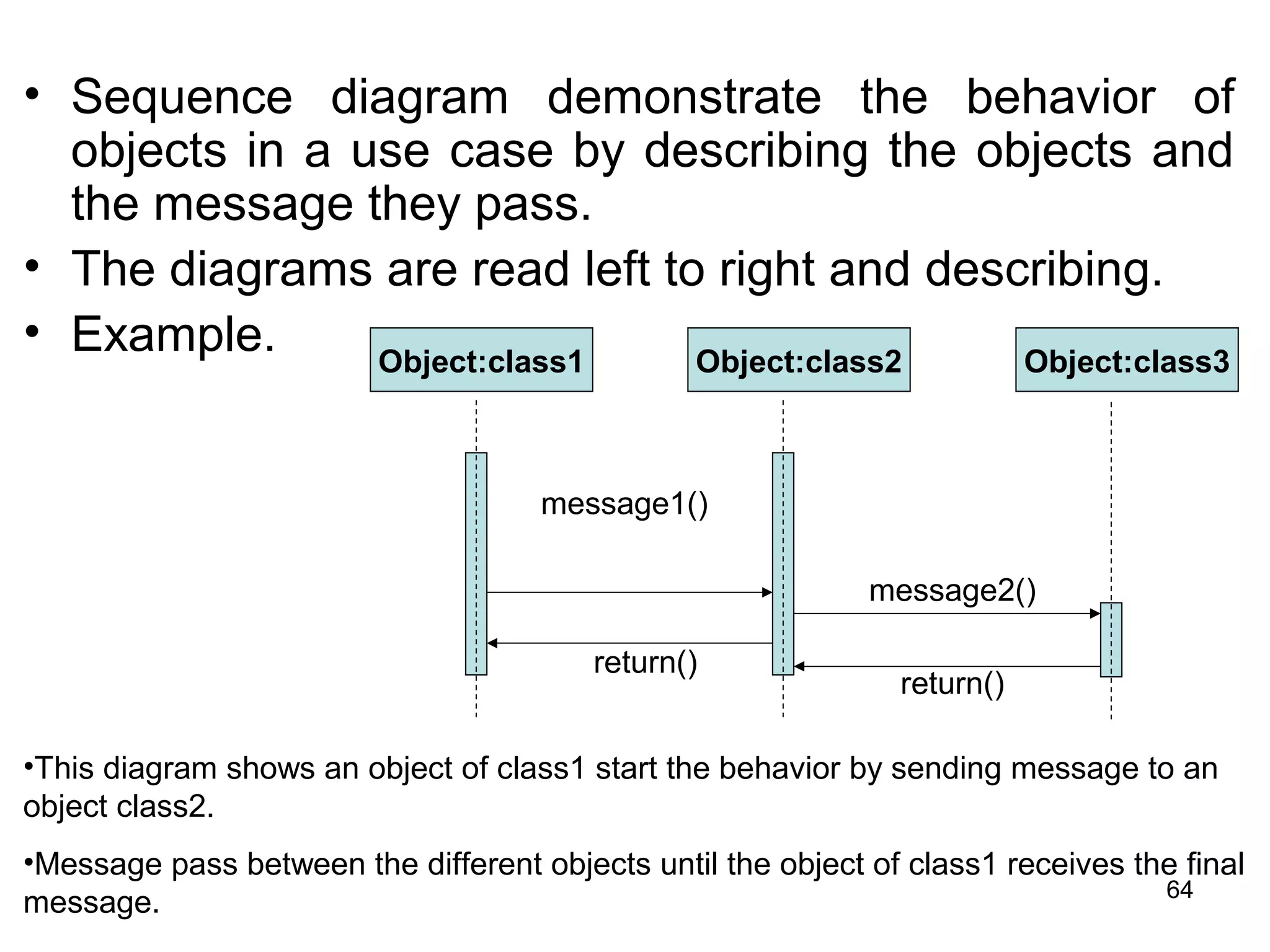 • Sequence diagram demonstrate the behavior of
objects in a use case by describing the objects and
the message they pass.
• The diagrams are read left to right and describing.
• Example. Object:class1 Object:class2 Object:class3
message1()
message2()
return()
return()
•This diagram shows an object of class1 start the behavior by sending message to an
object class2.
•Message pass between the different objects until the object of class1 receives the final
message. 64
 