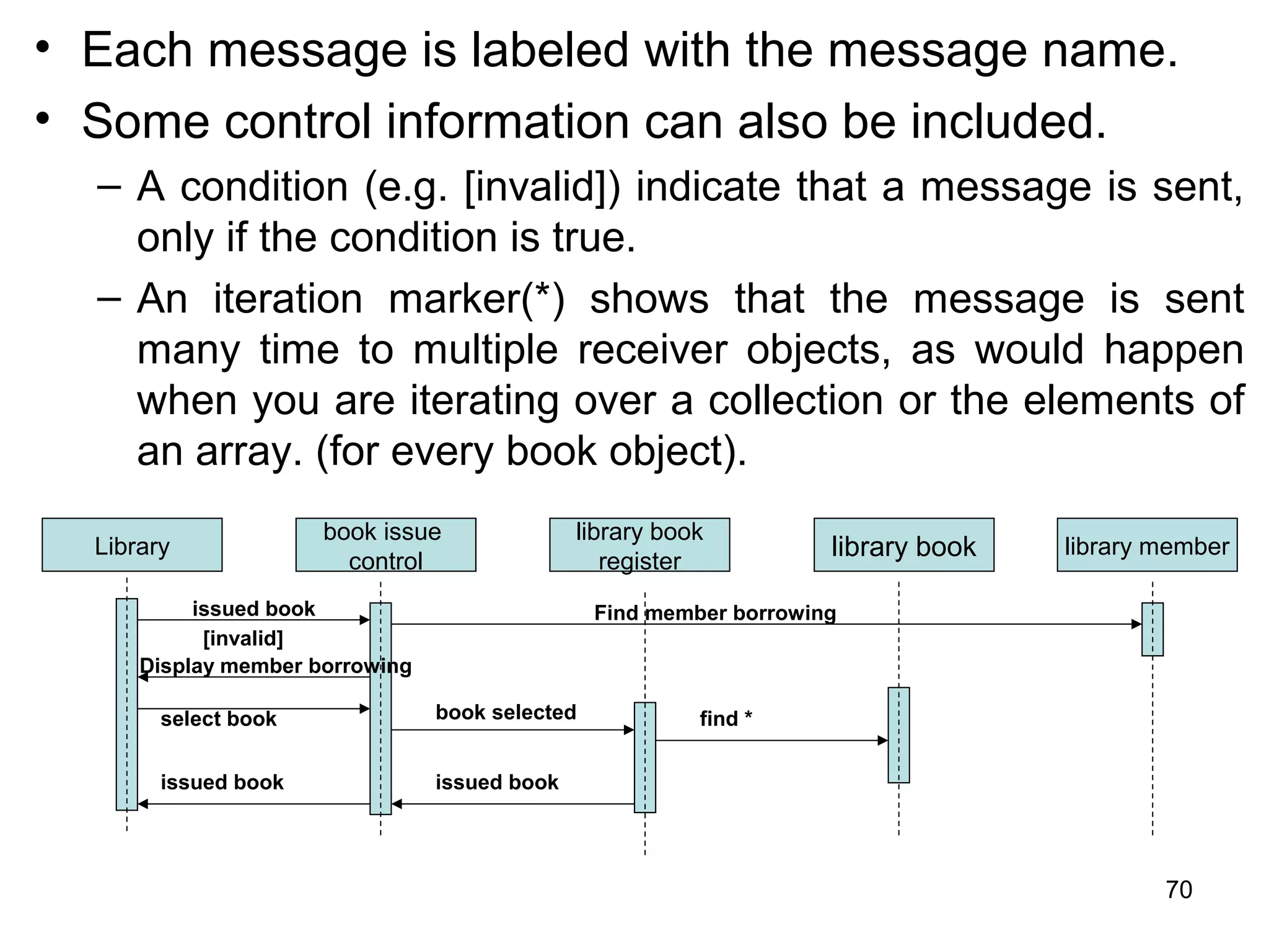 • Each message is labeled with the message name.
• Some control information can also be included.
– A condition (e.g. [invalid]) indicate that a message is sent,
only if the condition is true.
– An iteration marker(*) shows that the message is sent
many time to multiple receiver objects, as would happen
when you are iterating over a collection or the elements of
an array. (for every book object).
Library
book issue
control
library book
register
library book library member
issued book Find member borrowing
Display member borrowing
select book book selected
issued bookissued book
find *
[invalid]
70
 