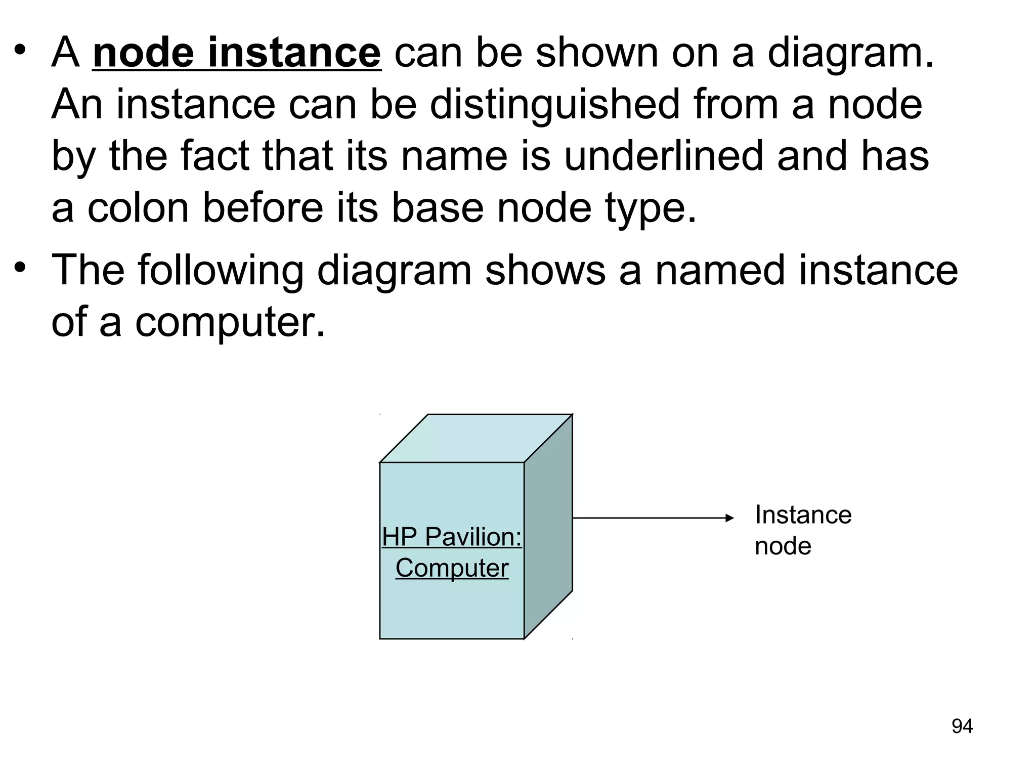 • A node instance can be shown on a diagram.
An instance can be distinguished from a node
by the fact that its name is underlined and has
a colon before its base node type.
• The following diagram shows a named instance
of a computer.
HP Pavilion:
Computer
Instance
node
94
 