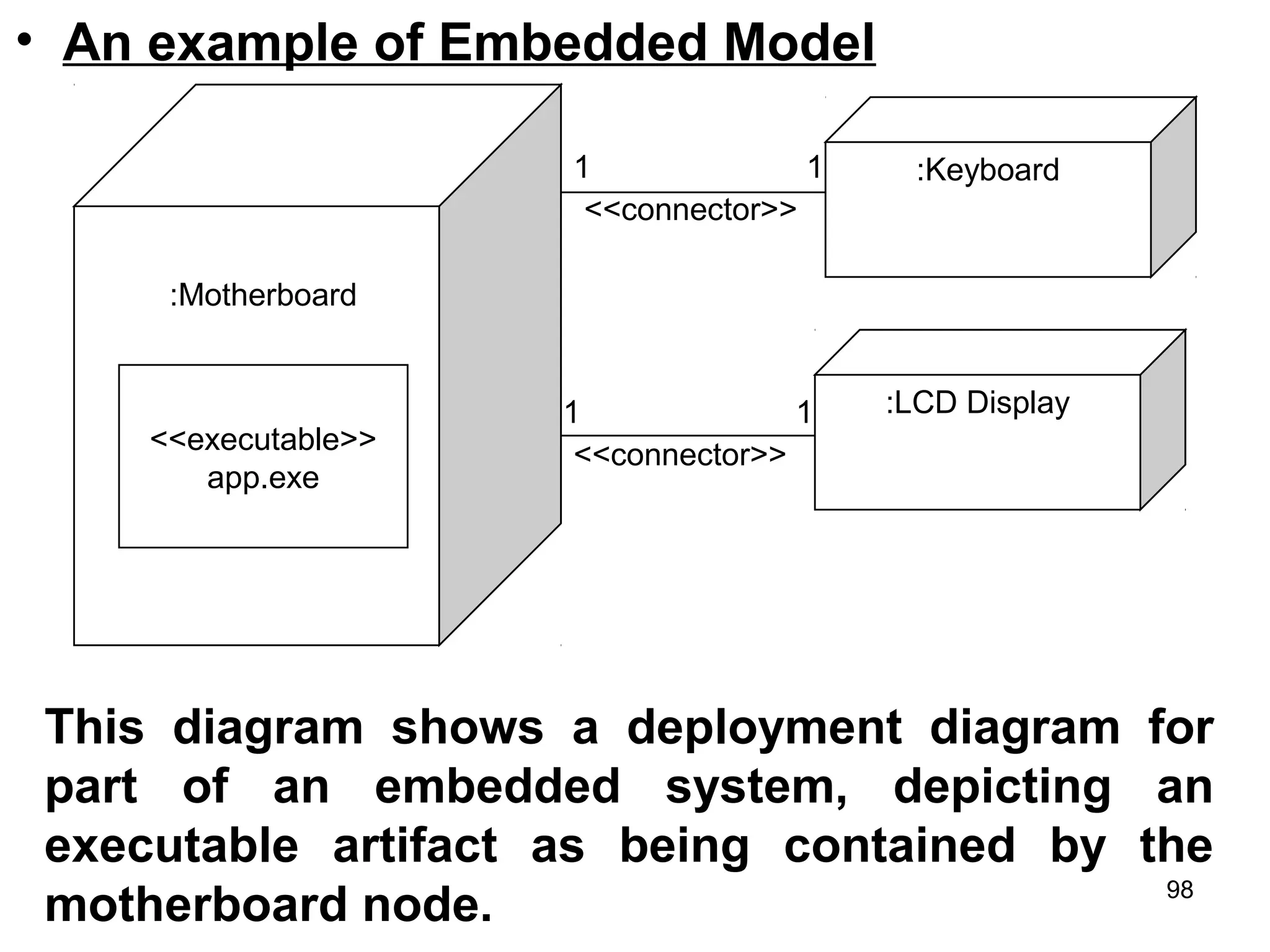 • An example of Embedded Model
<<executable>>
app.exe
:Motherboard
:Keyboard
:LCD Display
1 1
<<connector>>
1 1
<<connector>>
This diagram shows a deployment diagram for
part of an embedded system, depicting an
executable artifact as being contained by the
motherboard node. 98
 
