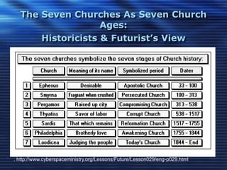 The Seven Churches As Seven Church 
Ages: 
Historicists & Futurist’s View 
. http://www.cyberspaceministry.org/Lessons/Future/Lesson029/eng-p029.html 
 
