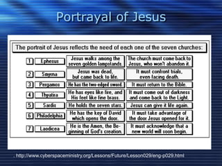 Portrayal of Jesus 
. http://www.cyberspaceministry.org/Lessons/Future/Lesson029/eng-p029.html 
 