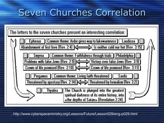 Seven Churches Correlation 
. http://www.cyberspaceministry.org/Lessons/Future/Lesson029/eng-p029.html 
 