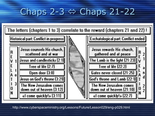 Chaps 2-3  Chaps 21-22 
. http://www.cyberspaceministry.org/Lessons/Future/Lesson029/eng-p029.html 
 