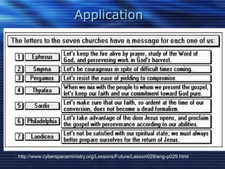 Application 
. http://www.cyberspaceministry.org/Lessons/Future/Lesson029/eng-p029.html 
