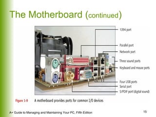 The Motherboard ( continued ) 