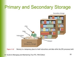 Primary and Secondary Storage 