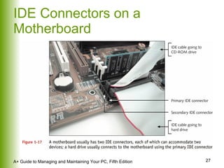 IDE Connectors on a Motherboard 