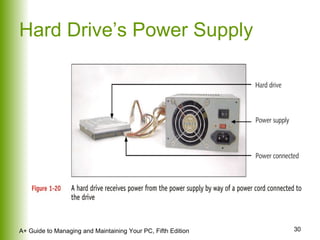 Hard Drive’s Power Supply 