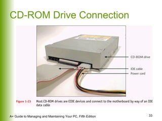 CD-ROM Drive Connection 