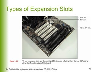 Types of Expansion Slots 