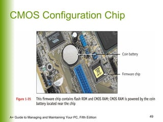 CMOS Configuration Chip  