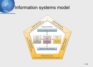 Information systems model 