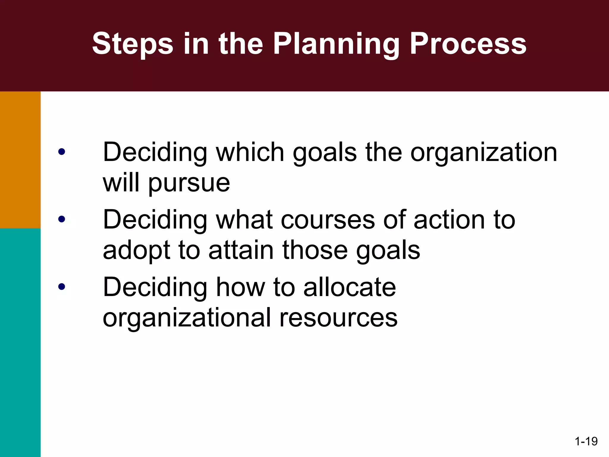 Steps in the Planning Process Deciding which goals the organization will pursue Deciding what courses of action to adopt to attain those goals Deciding how to allocate organizational resources 1- 