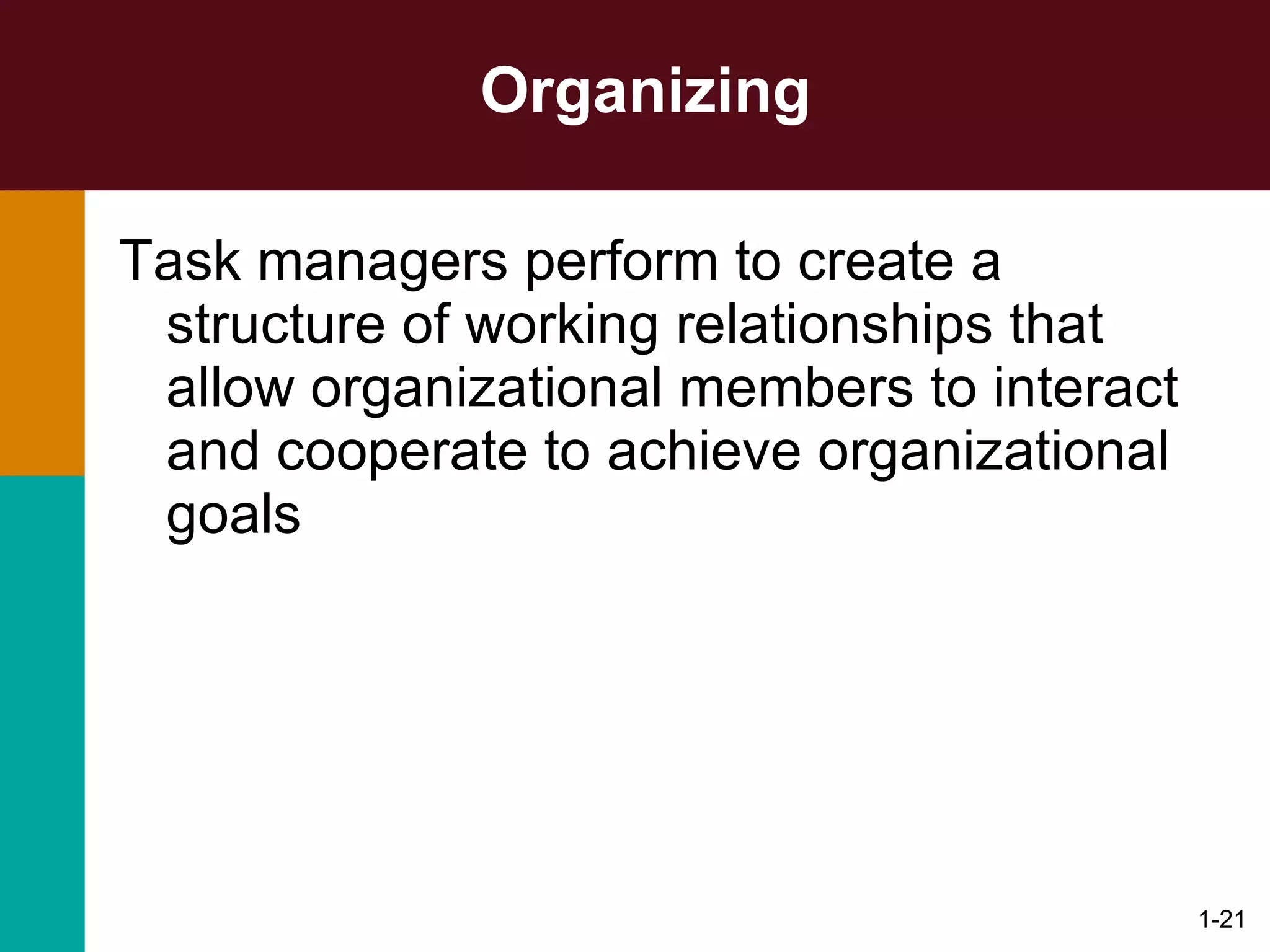Organizing Task managers perform to create a structure of working relationships that allow organizational members to interact and cooperate to achieve organizational goals 1- 