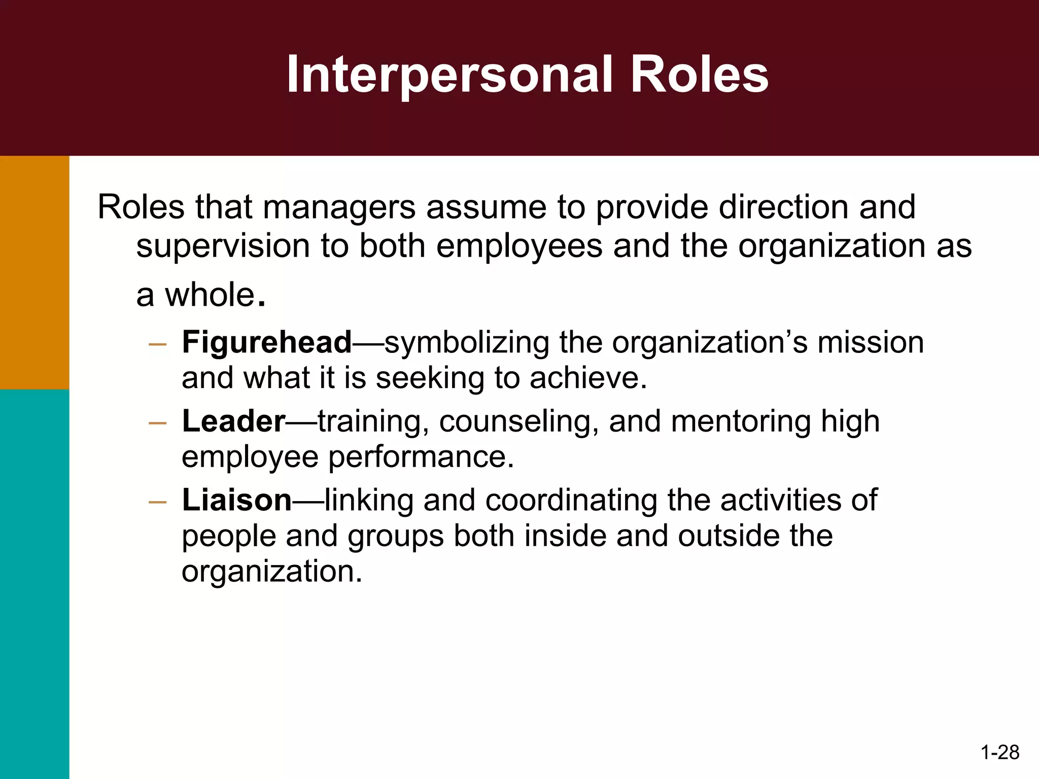 Interpersonal Roles Roles that managers assume to provide direction and supervision to both employees and the organization as a whole . Figurehead — symbolizing the organization’s mission and what it is seeking to achieve. Leader — training, counseling, and mentoring high employee performance. Liaison —linking and coordinating the activities of  people and groups both inside and outside the organization. 1- 