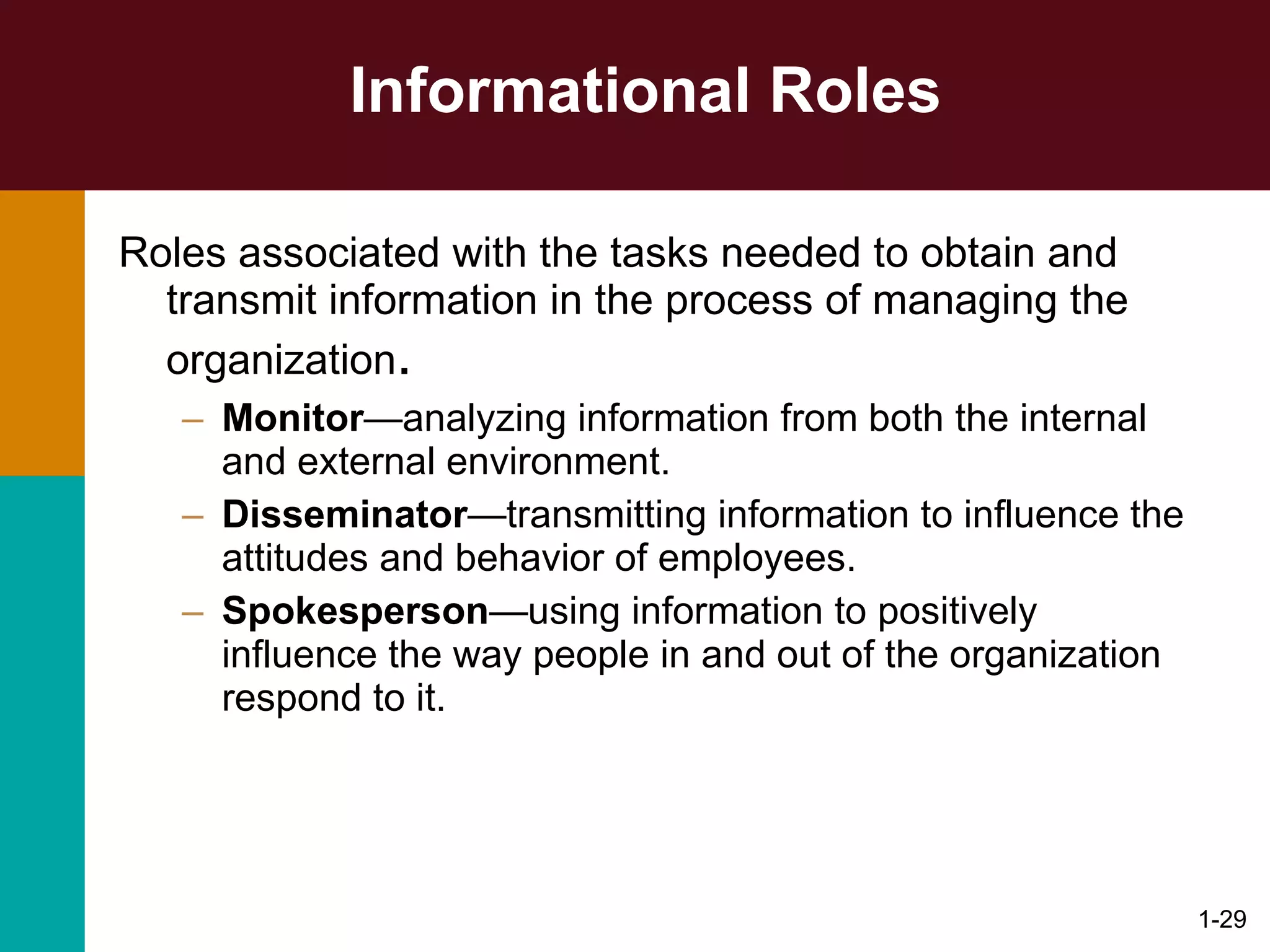 Informational Roles Roles associated with the tasks needed to obtain and transmit information in the process of managing the organization . Monitor — analyzing information from both the internal and external environment. Disseminator — transmitting information to influence the attitudes and behavior of employees. Spokesperson — using information to positively influence the way people in and out of the organization respond to it. 1- 