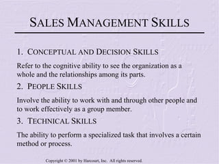 S ALES  M ANAGEMENT  S KILLS 1.  C ONCEPTUAL AND  D ECISION  S KILLS Refer to the cognitive ability to see the organization as a  whole and the relationships among its parts. 2.  P EOPLE  S KILLS Involve the ability to work with and through other people and to work effectively as a group member. 3.  T ECHNICAL  S KILLS The ability to perform a specialized task that involves a certain method or process. 