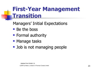 First-Year Management Transition Managers’ Initial Expectations Be the boss Formal authority Manage tasks Job is not managing people Adapted from Exhibit 1.6 
