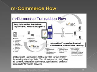 E-Commerce: The Second Wave, Fifth Annual Edition   13
 