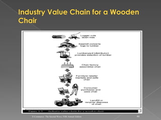 E-Commerce: The Second Wave, Fifth Annual Edition   44
 