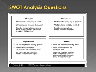 E-Commerce: The Second Wave, Fifth Annual Edition   46
 