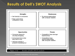 E-Commerce: The Second Wave, Fifth Annual Edition   47
 