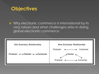    Why electronic commerce is international by its
    very nature and what challenges arise in doing
    global electronic commerce
 