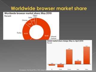 E-Commerce: The Second Wave, Fifth Annual Edition   51
 