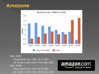 › Năm 2007:
   Tổng doanh thu: Gần 15 tỷ USD
   Lợi nhuận trước thuế: 476 triệu USD
› Năm 2008:
   Tổng doanh thu: Hơn 19 tỷ USD
   Lợi nhuận trước thuế: 645 triệu USD
 