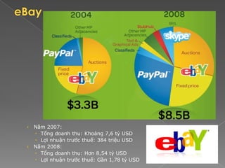 › Năm 2007:
   Tổng doanh thu: Khoảng 7,6 tỷ USD
   Lợi nhuận trước thuế: 384 triệu USD
› Năm 2008:
   Tổng doanh thu: Hơn 8,54 tỷ USD
   Lợi nhuận trước thuế: Gần 1,78 tỷ USD
 