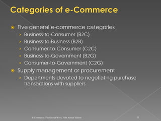    Five general e-commerce categories
    › Business-to-Consumer (B2C)
    › Business-to-Business (B2B)
    › Consumer-to-Consumer (C2C)
    › Business-to-Government (B2G)
    › Consumer-to-Government (C2G)
   Supply management or procurement
    › Departments devoted to negotiating purchase
      transactions with suppliers




         E-Commerce: The Second Wave, Fifth Annual Edition   8
 