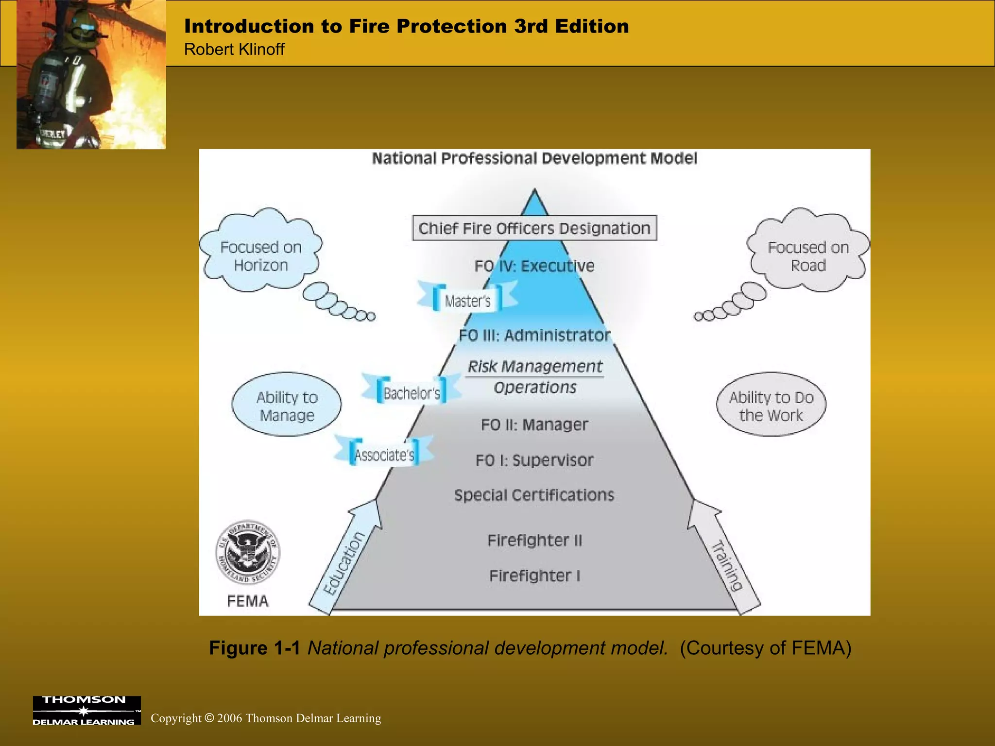 Figure 1-1   National professional development model.  (Courtesy of FEMA) 